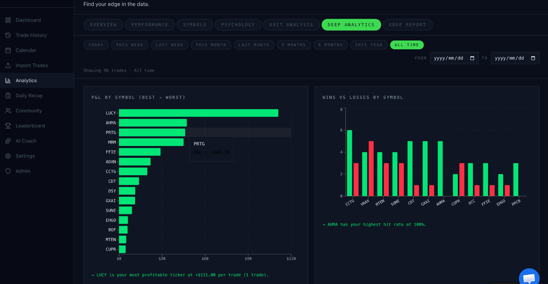 EdgeLog Analytics page showing trader identity, streaks, and performance metrics