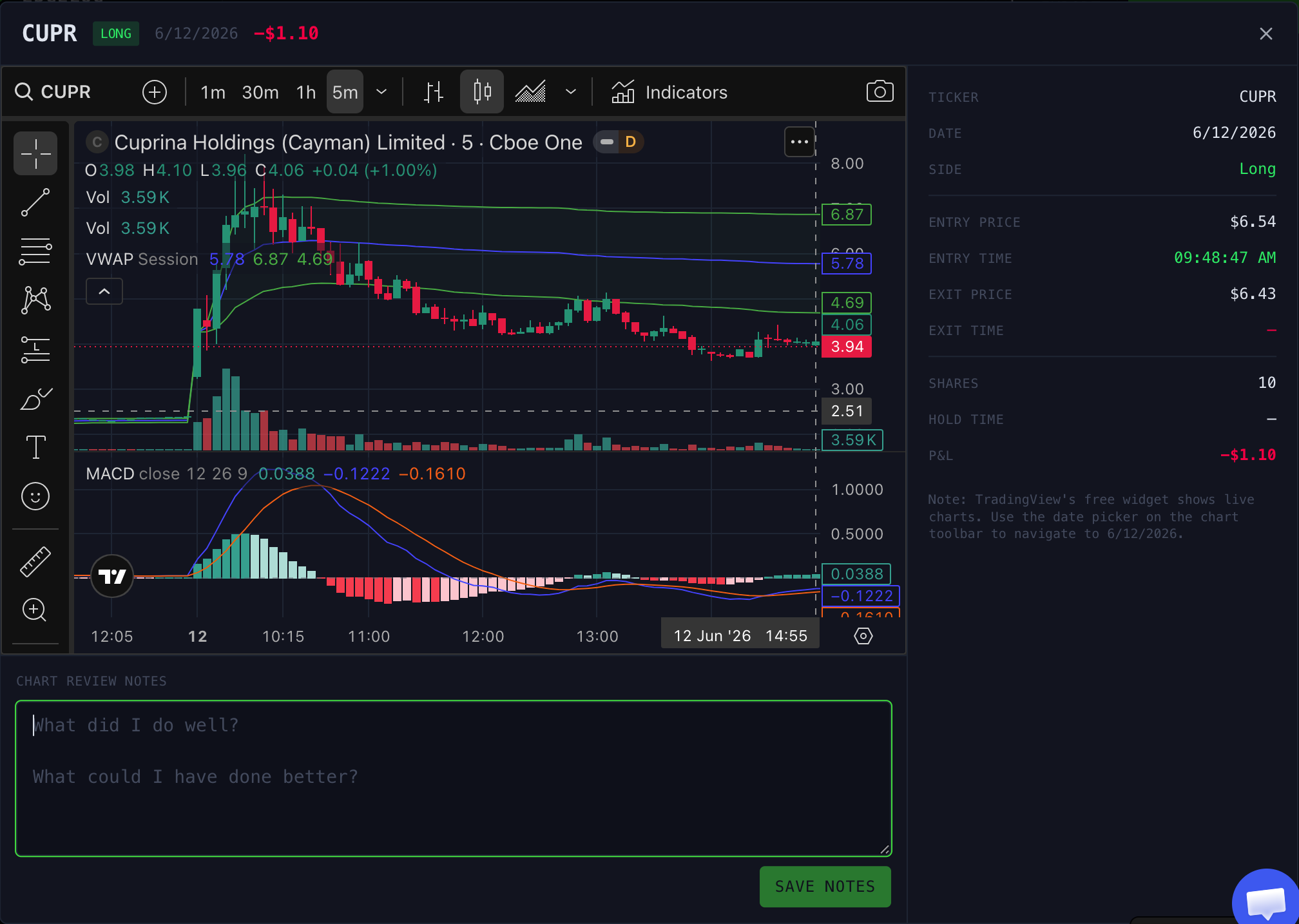 EdgeLog Chart Review with embedded TradingView chart and trade notes