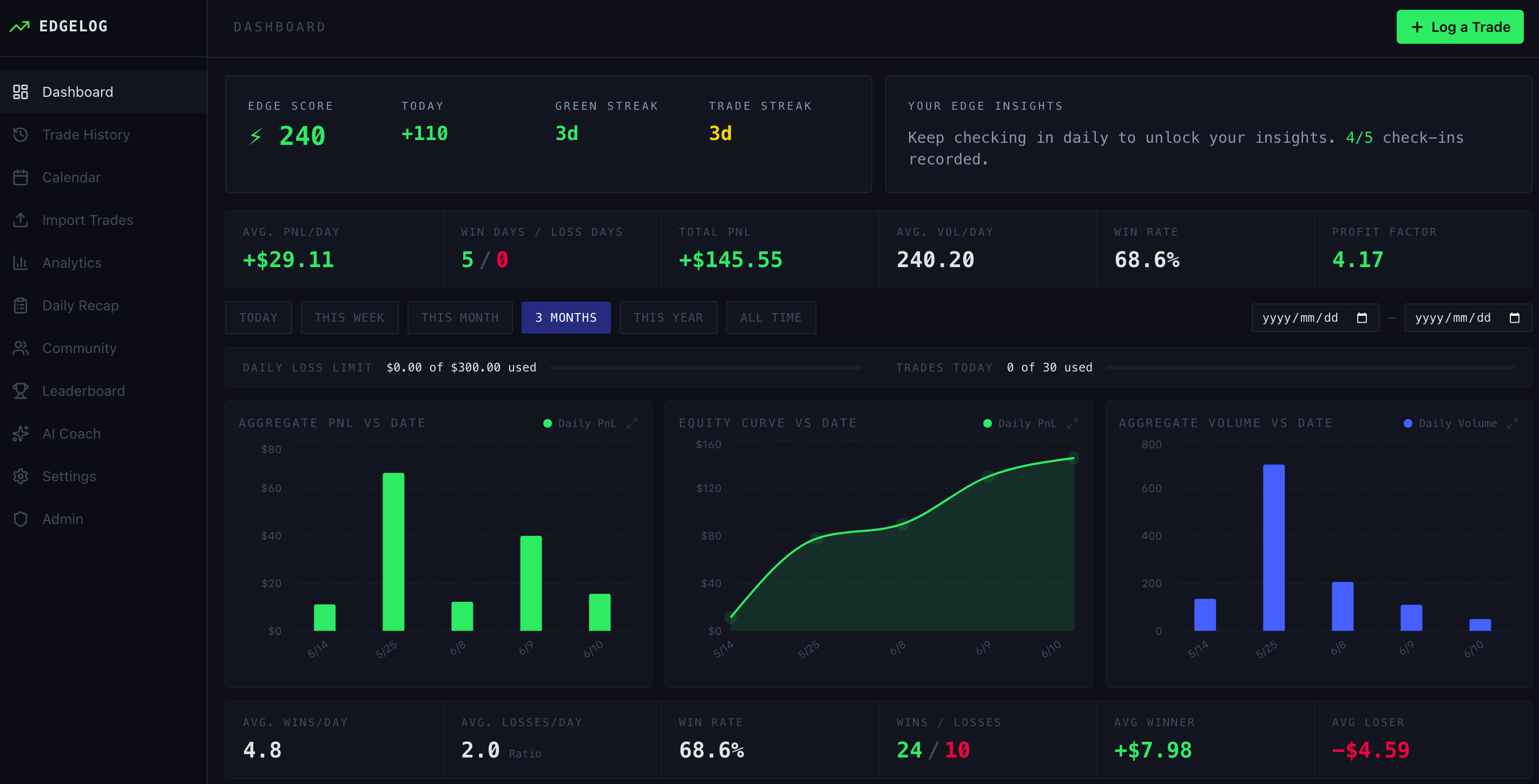 EdgeLog dashboard with edge score, P&L charts, and trade metrics